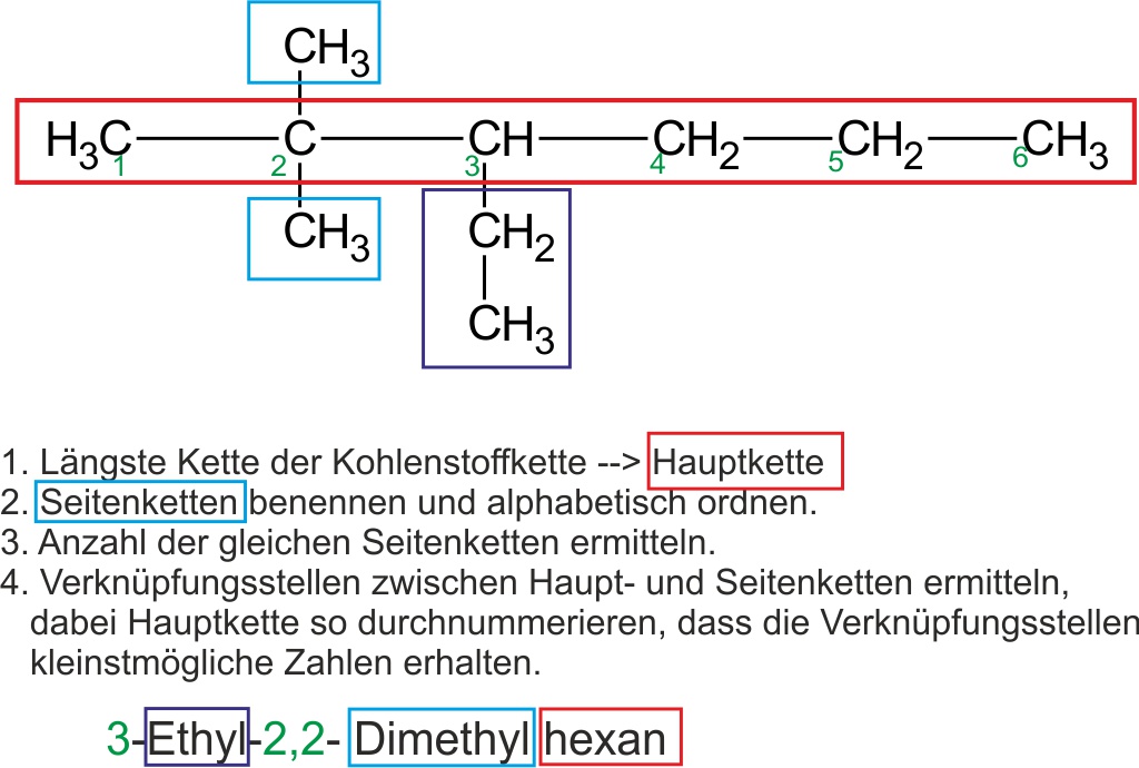 Weiteres Beispiele zur Benennung von Strukturformeln nach der Genfer Nomenklatur - 3-Ethyl-2,2-Dimethylhexan