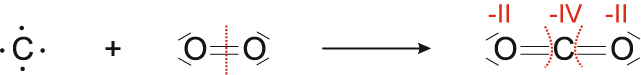 01-02-d-oxidationszahlen-synthese-von-kohlenstoffdioxid