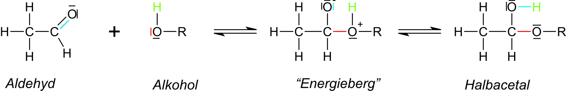 Reaktionsgleichung in Strukturformel zur Billdung eines Halbacetals